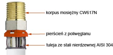 złączki zaprasowywane